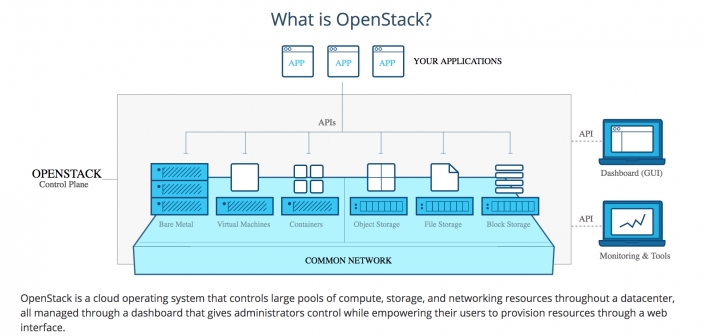 Was ist OpenStack?